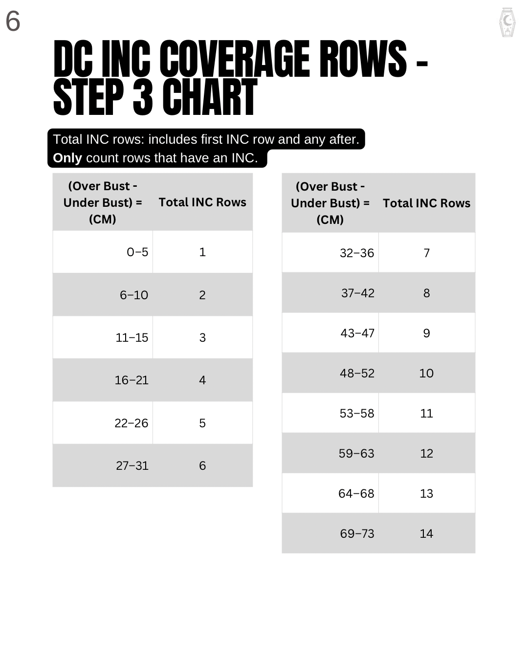 Custom Crochet Cups - PDF Pattern Only